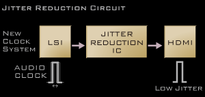Jitter Reduction Circuit